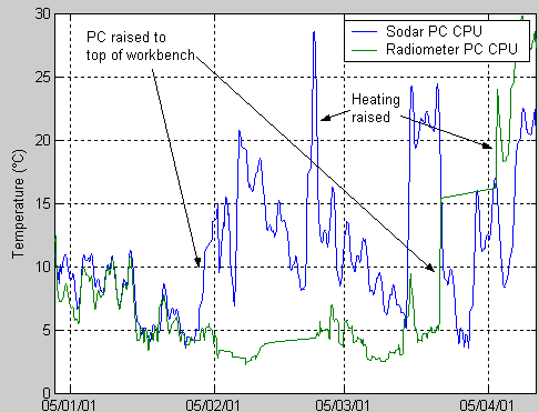 [TemperaturesCPU.png]
CPU temperature monitoring, for geeks only